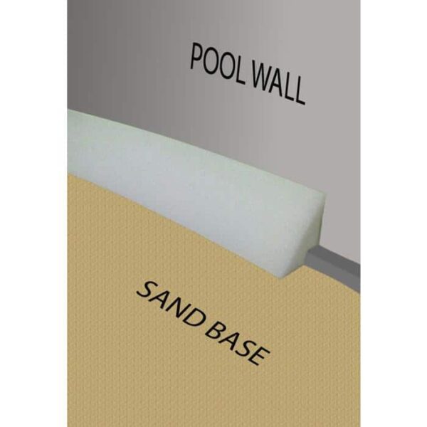Diagram showing a cross-section where the pool wall meets the sand base, with a Peel N Place Cove 4 strip at the joint. Labels show POOL WALL and SAND BASE.