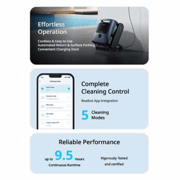 Three panels highlight the BEATBOT A100 PLUS ROBO CLEANER: cordless with auto return and charging dock, app-enabled cleaning with 5 modes, and dependable performance for up to 9.5 hours per charge.