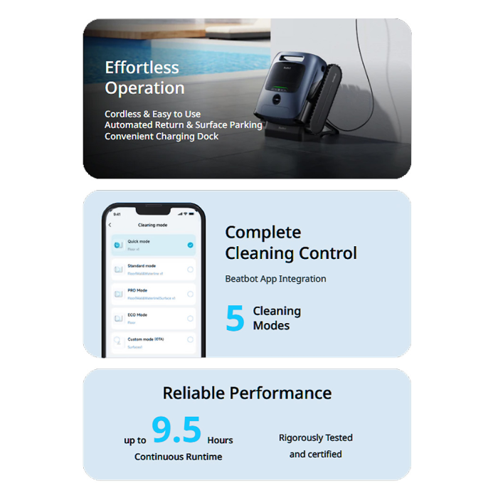 Three panels highlight the BEATBOT A100 PLUS ROBO CLEANER: cordless with auto return and charging dock, app-enabled cleaning with 5 modes, and dependable performance for up to 9.5 hours per charge.