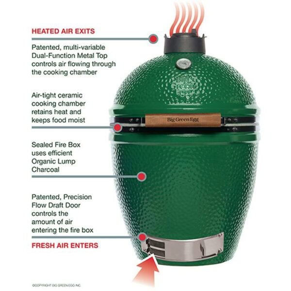 The BGE Small grill features a green ceramic chamber, sealed fire box for lump charcoal, fresh air intake via a bottom vent, and heated air exits from the top.